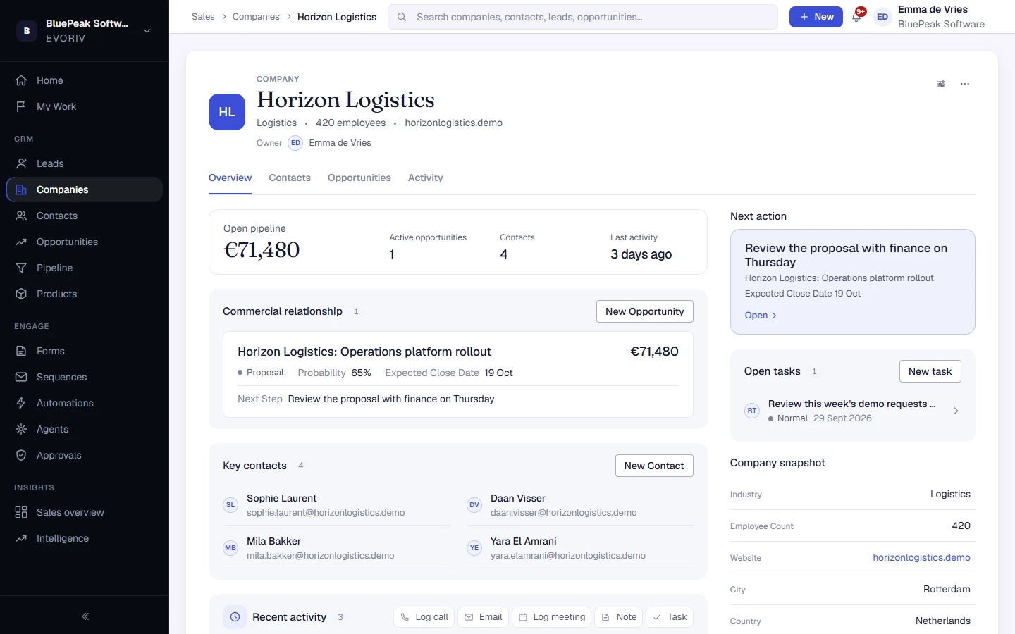 The Horizon Logistics company in EVORIV: open pipeline, the active opportunity and its next step, key contacts, recent activity and a company snapshot.