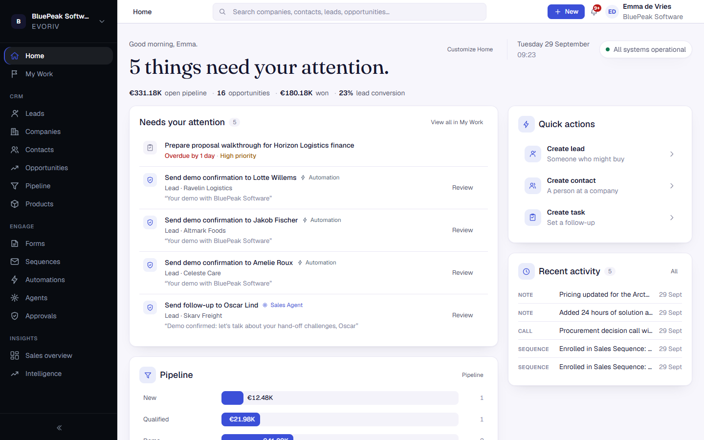 Home for BluePeak Software, showing what needs attention, quick actions, the pipeline and recent activity.
