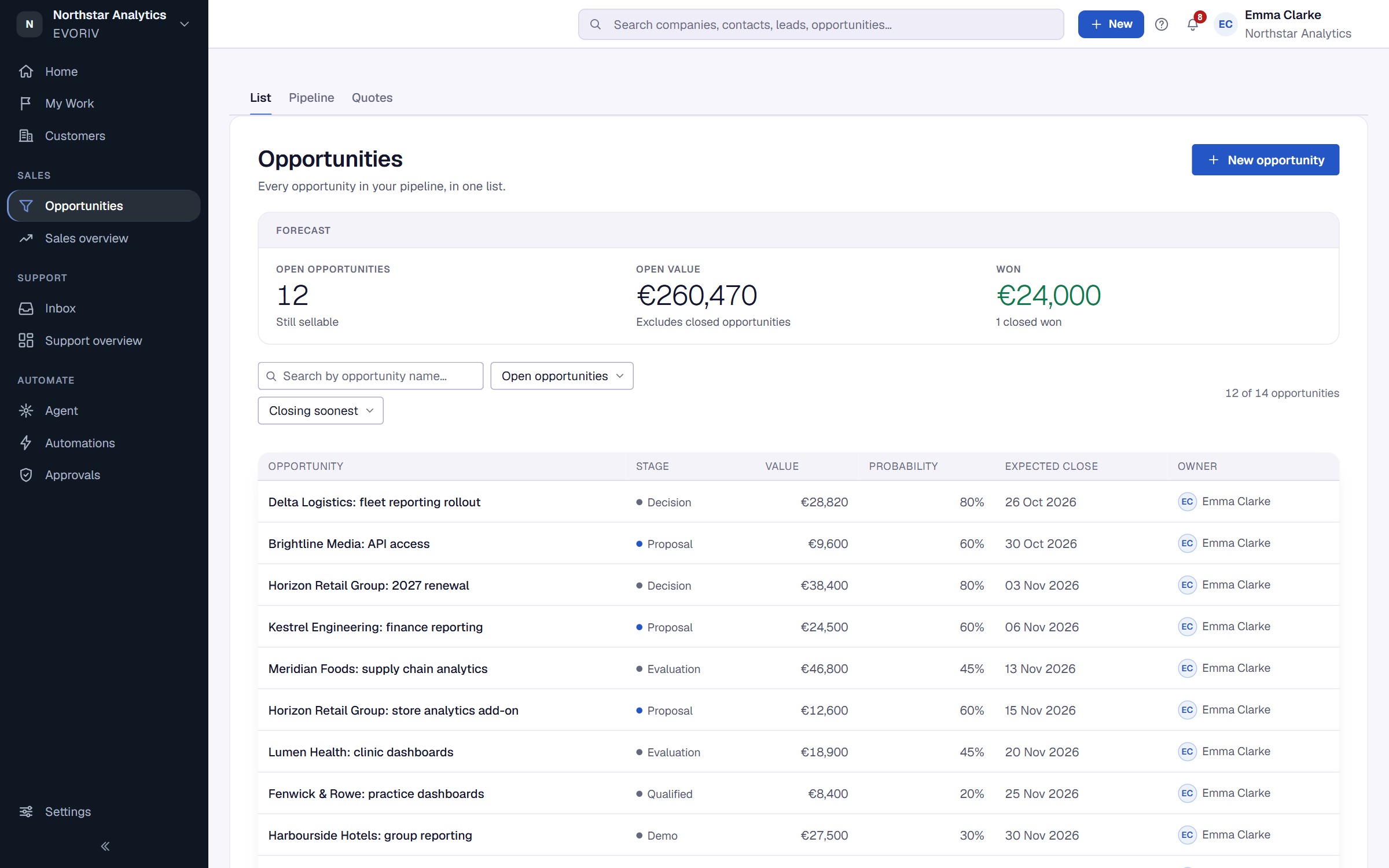 The Opportunities list with open opportunities, open value and won totals above the list.