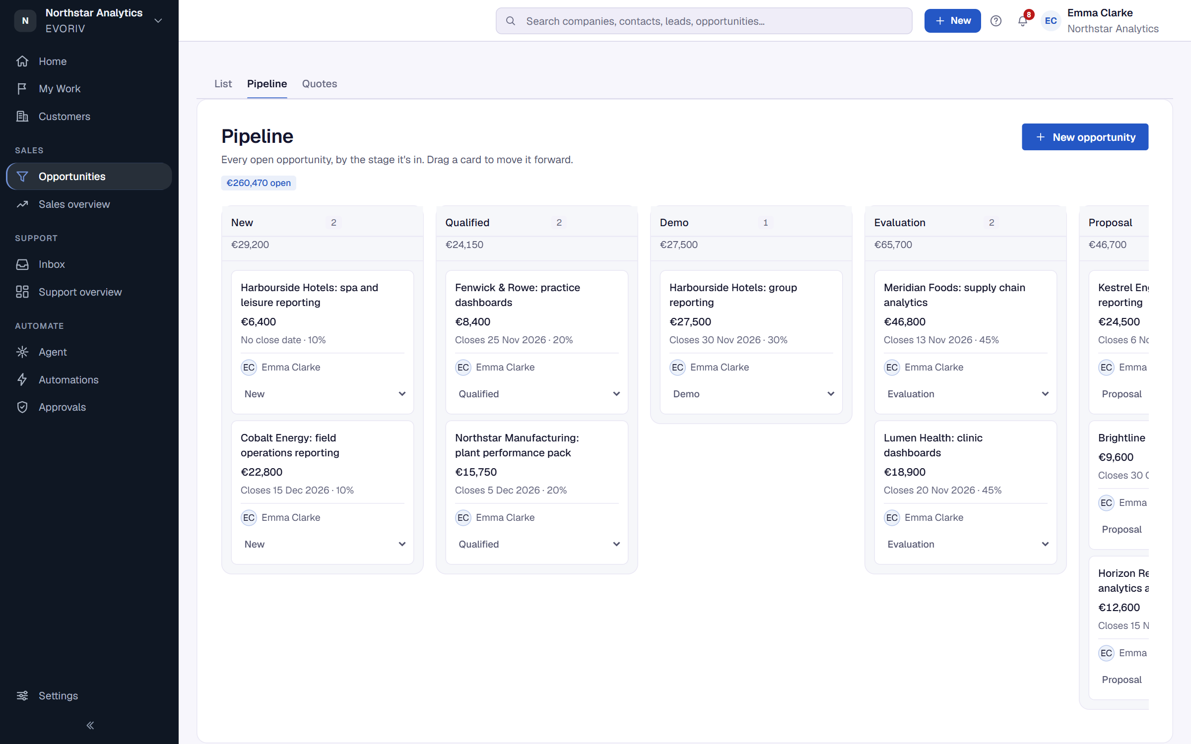 The Pipeline board with opportunities grouped by stage.