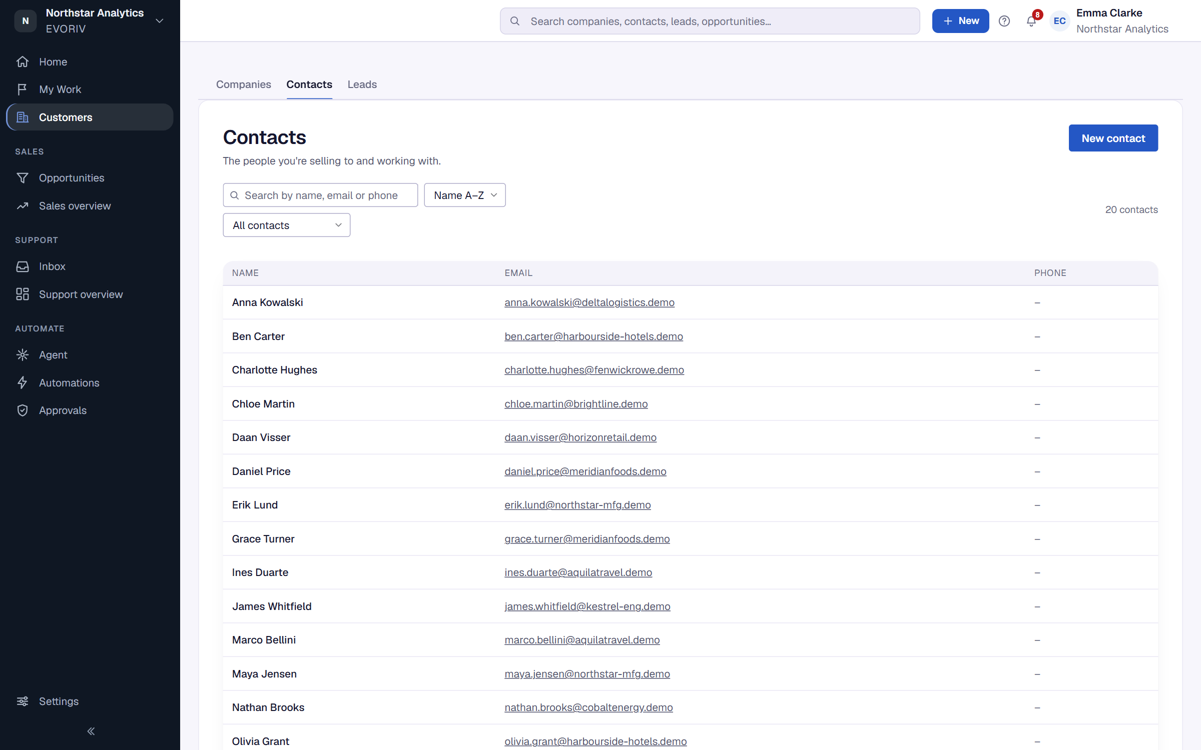 The Contacts list with names, companies and email addresses.