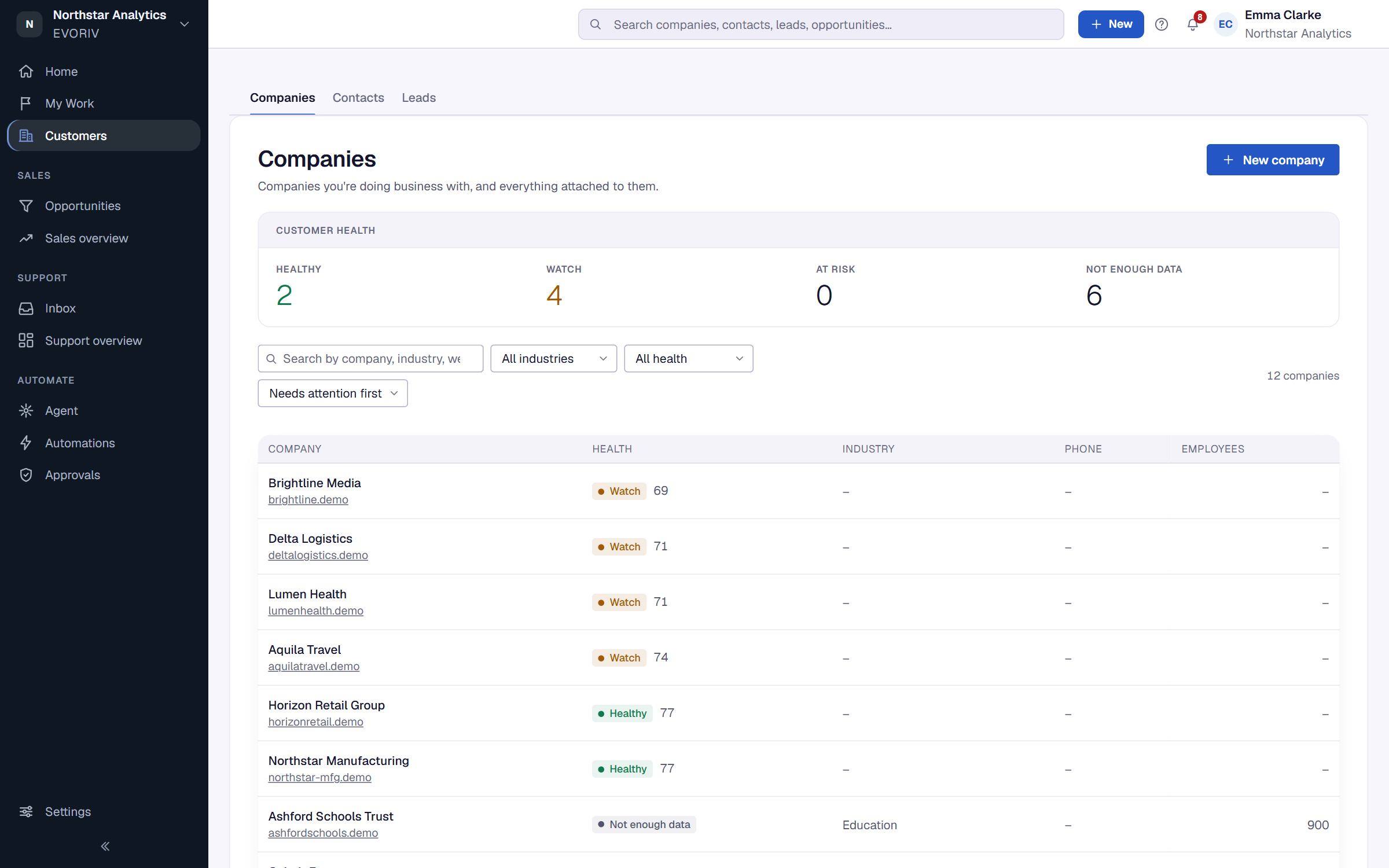 The Companies list sorted by Needs attention first, with a Health column showing each company's score and status.