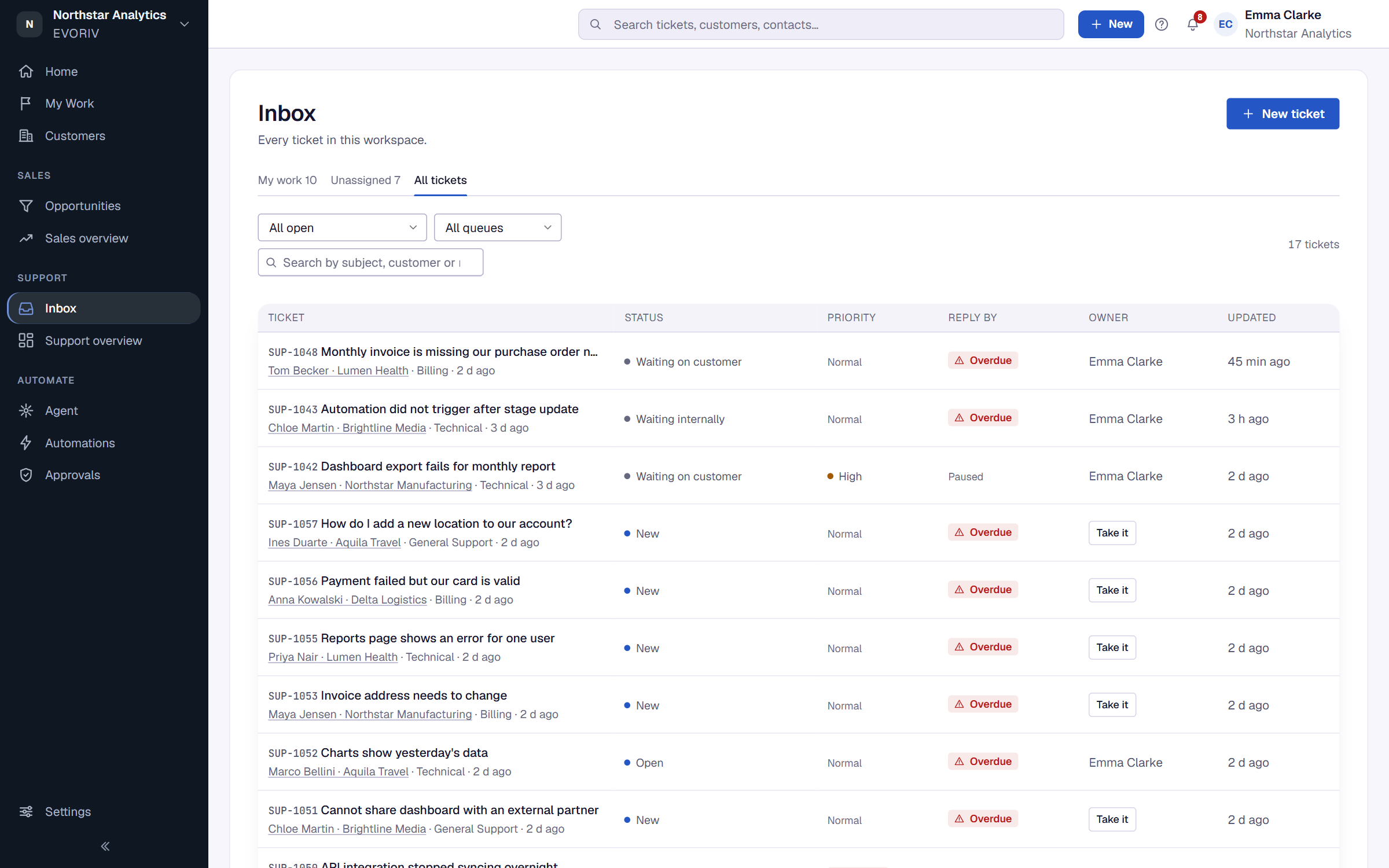 The Support inbox with the My work, Unassigned and All tickets tabs and a list of tickets with status, priority and response target.