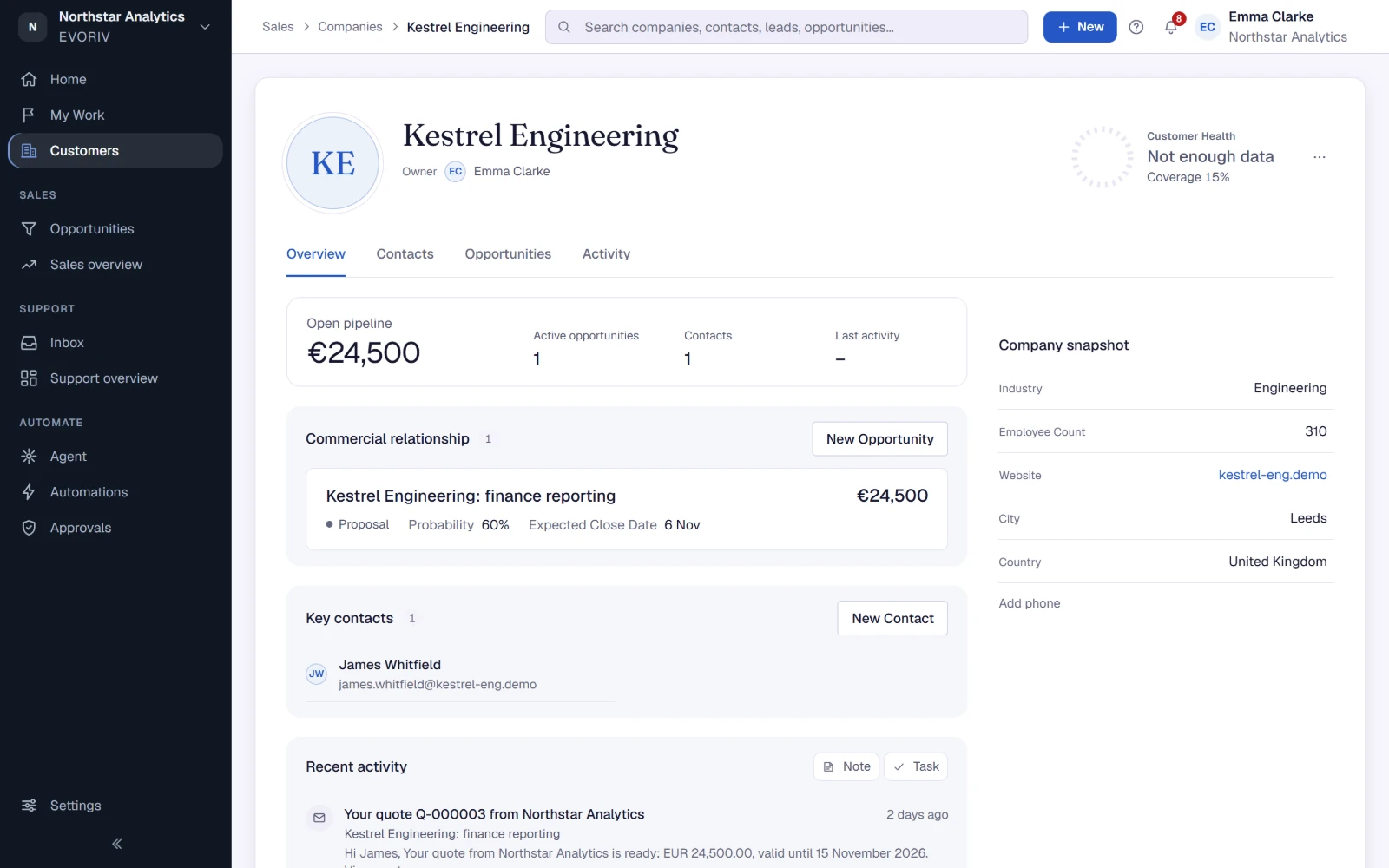 Kestrel Engineering in EVORIV: open pipeline, the finance reporting deal in Proposal, the key contact and the company snapshot