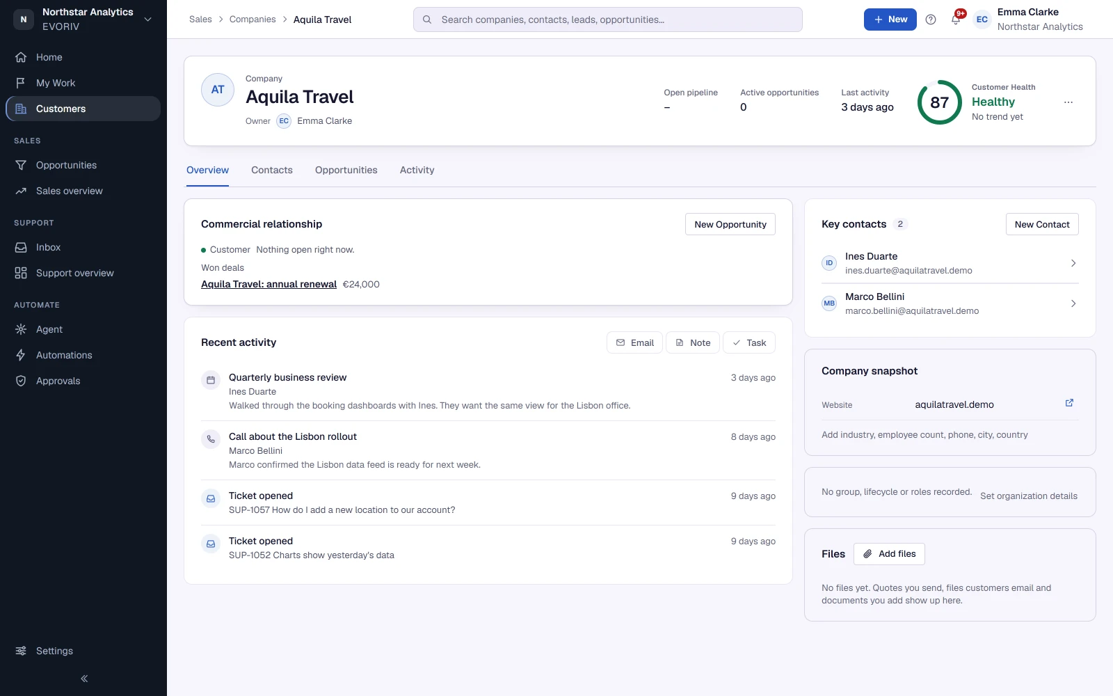 Aquila Travel in EVORIV: Customer Health 87, Healthy, beside the won deal, the key contacts and the recent meetings and calls
