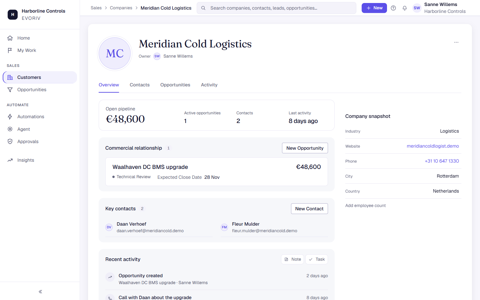 A company in EVORIV: the open deal and its stage, key contacts, recent activity and a company snapshot