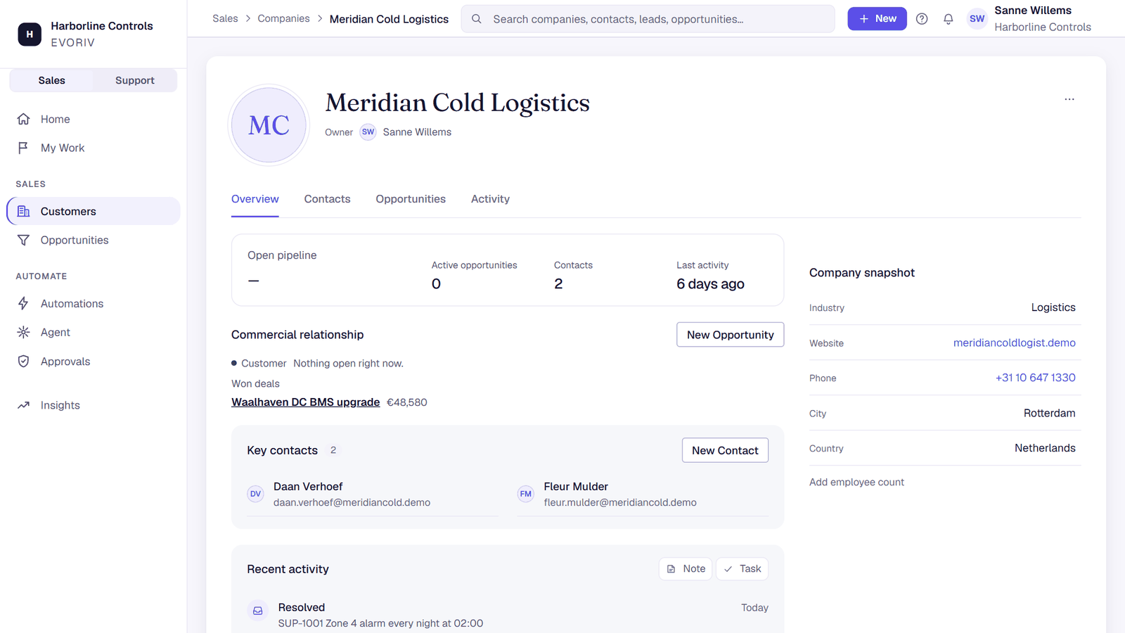 A company record with its contacts, deals and full activity history