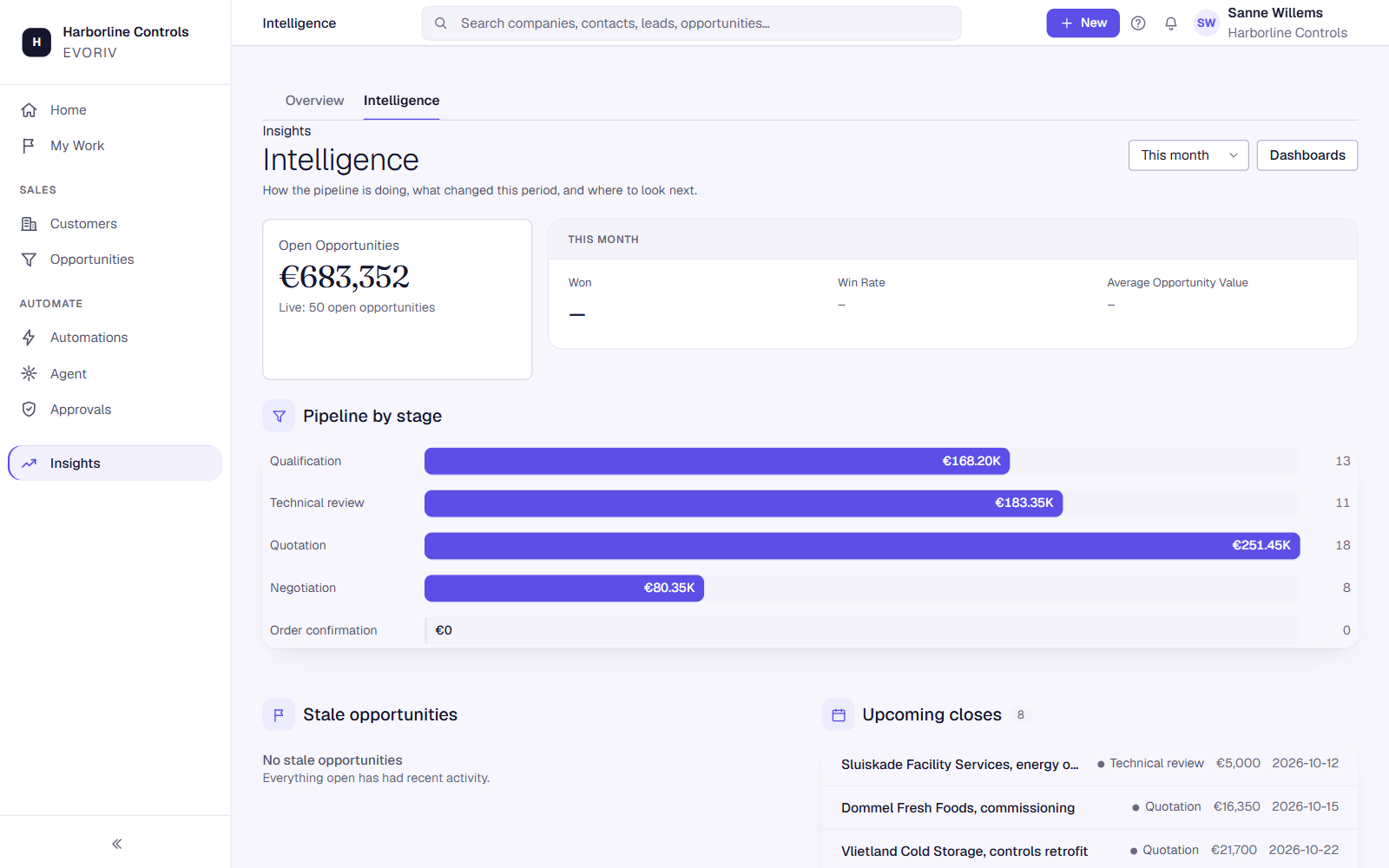 Sales intelligence: open pipeline value, pipeline by stage and upcoming closes